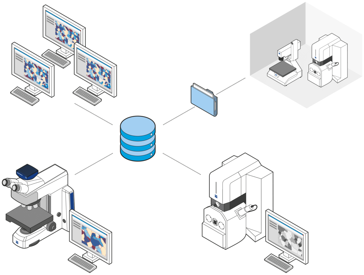 ZEN core — SEM Technologies